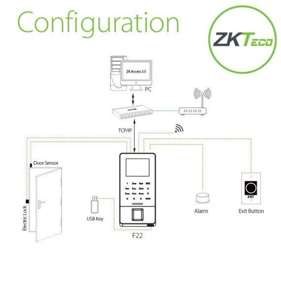 Configuration pointeuse F22 Zkteco