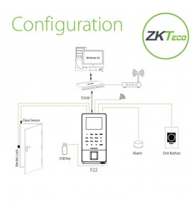 Configuration pointeuse F22 Zkteco