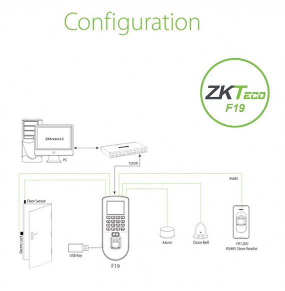 Pointeuse digitale F19 Zkteco configuration