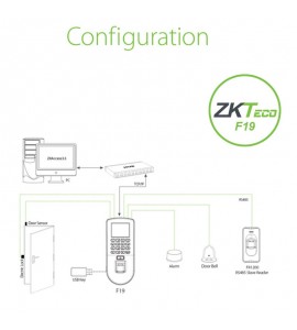 Pointeuse digitale F19 Zkteco configuration