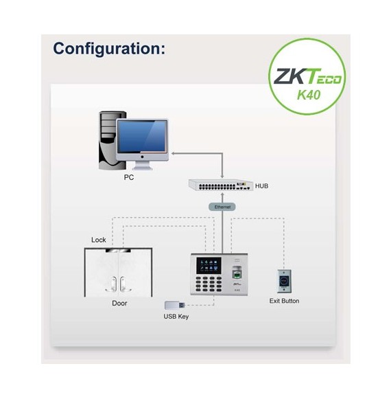 Pointeuse K40 ZkTeco configuration