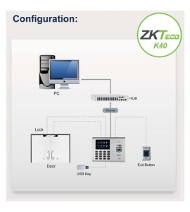 Pointeuse K40 ZkTeco configuration