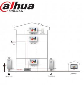 Station interphone extérieure pour immeuble – VTO1210C-X... 2