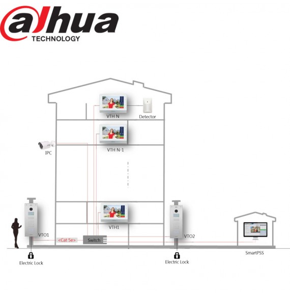 Station interphone extérieure pour immeuble –...
