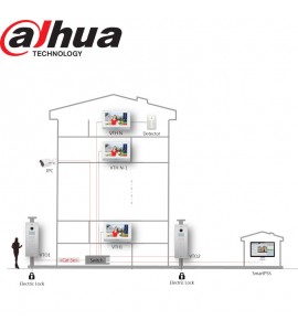 Station interphone extérieure pour immeuble – VTO1210C-X Dahua